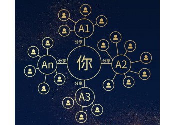 淘淘聯盟軟件開發APP模式詳情
