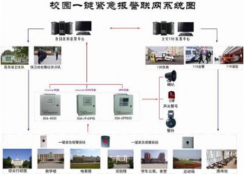 校園一鍵式報(bào)警系統(tǒng),校園一鍵報(bào)警器生產(chǎn)廠家欣廣安