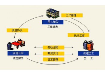 薪酬體系設計降本增效靈活用工靈活用工服務歡迎咨詢合作詳情