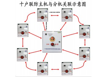 十戶聯(lián)防,十戶聯(lián)防報(bào)警主機(jī),十戶百戶聯(lián)防報(bào)警系統(tǒng)主機(jī)
