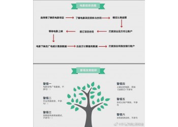 《水門橋》怎么投?值得認購嗎?
