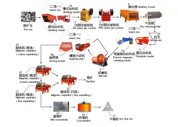 鞏義鉑思特從難浸金礦石中回收金的方法，金的非氰化浸出工藝