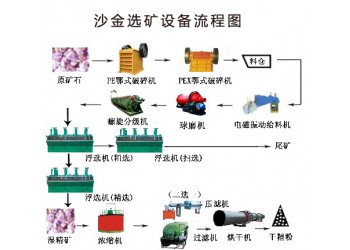 鞏義鉑思特高效率砂金回收設(shè)備，砂金清洗設(shè)備，河沙淘金設(shè)備