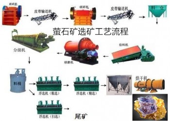 鞏義鉑思特低品位螢石礦提取方法與設(shè)備，低品位螢石礦降硅