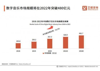 電影投資靠譜嗎？個人如何正確的投資電影？