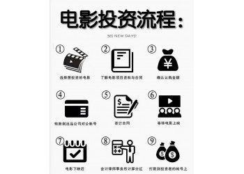 流浪地球2和哪家出品方簽約? 電影個人投資是否靠譜?