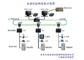供應工業遠程控制 工業遠程控制系統 工業設備遠程控制