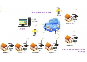 供應工業設備遠程監控 工業遠程自動化控制 工業遠程控制器