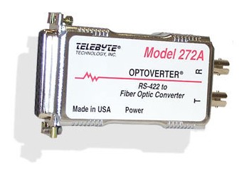 Telebyte光電轉換器, Telebyte接口轉換器